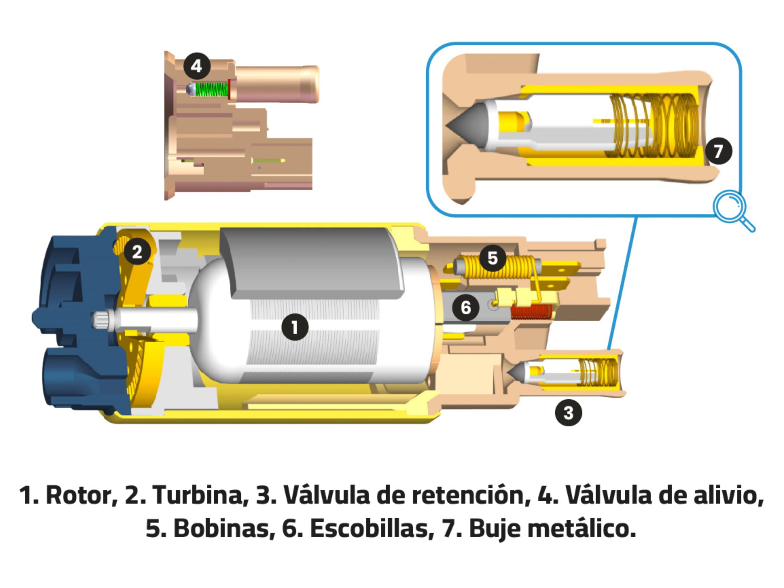 Componentes internos de la bomba de combustible eléctrica tipo Bosch fabricada en GEA.