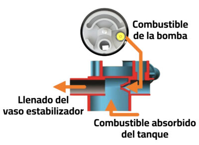 Tapa de entrada de combustible de la bomba BG-24N con descarga utilizada en los módulos tipo Bosch de 2° generación.