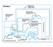 Diseño de la bomba de combustible eléctrica