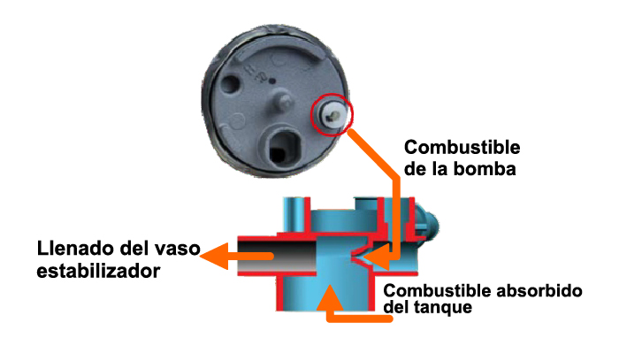 Diseño de la bomba de combustible eléctrica