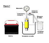 testeando la bomba de combustible